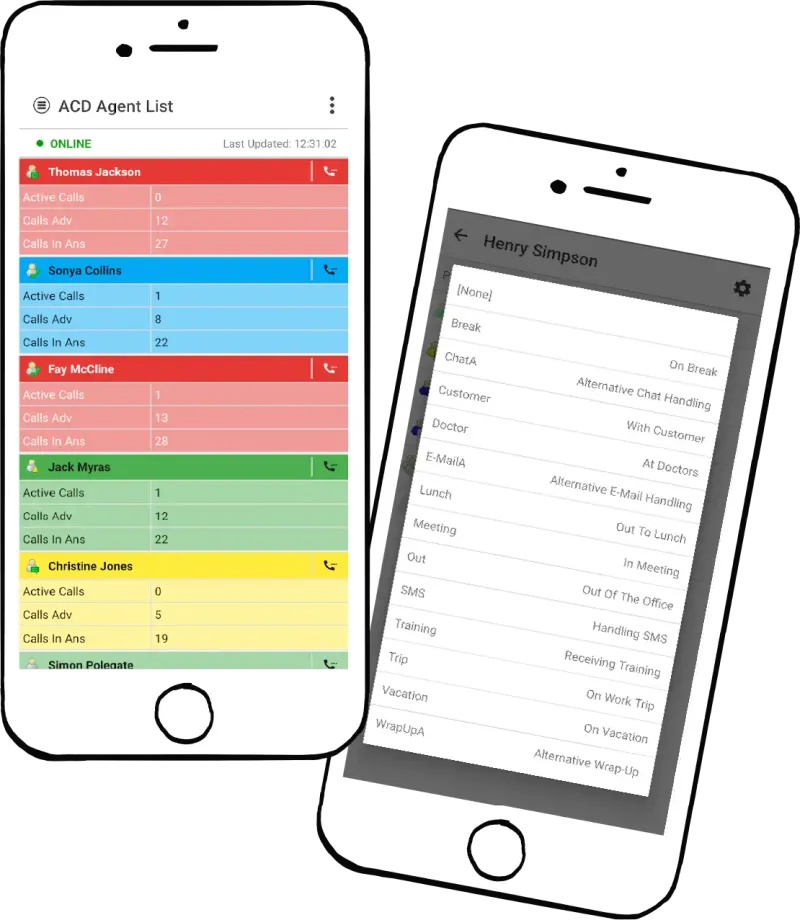 Akixi Call management and analytics platform